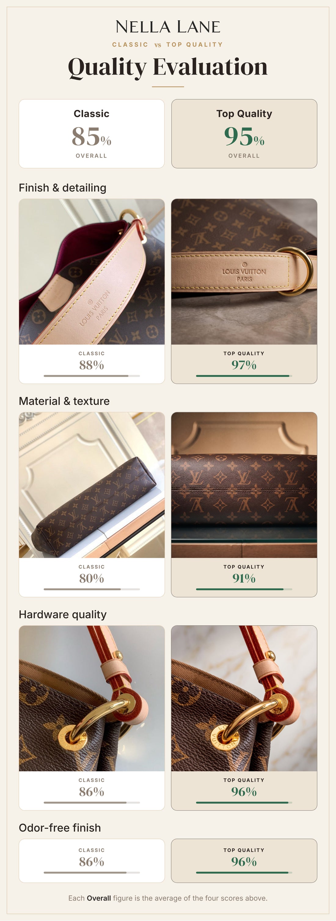 Quality Evaluation